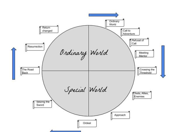 Novel Series Bible Template